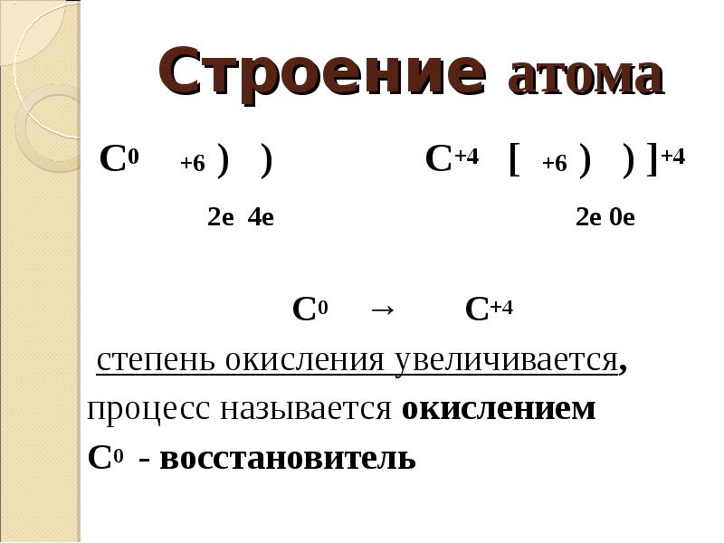 Схема процесса окисления o2 2o 2