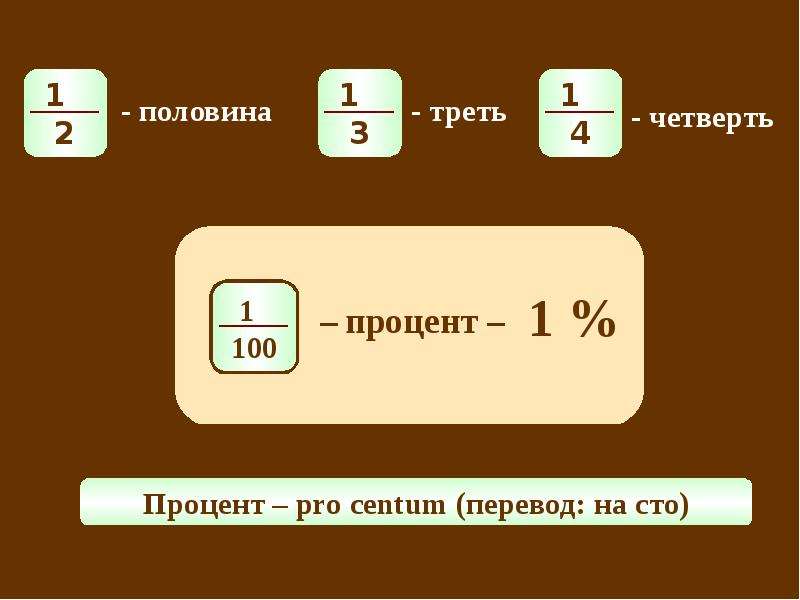 Понятие процента. Понятие процента 5 класс. Понятие о проценте 6 класс. Понятие о проценте 6 класс Никольский.