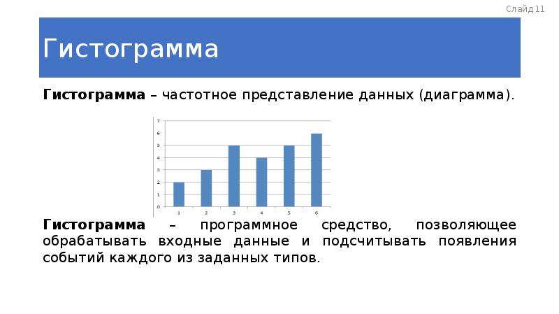 Представление данных вариант 2. Гистограмма качества. Представление данных диаграмма. Что показывает гистограмма.