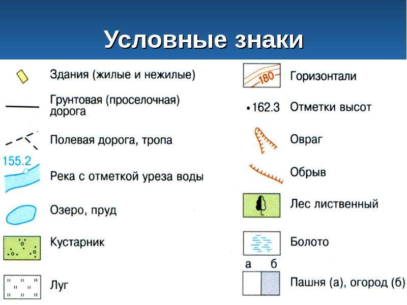 Рисунок местности 6 букв