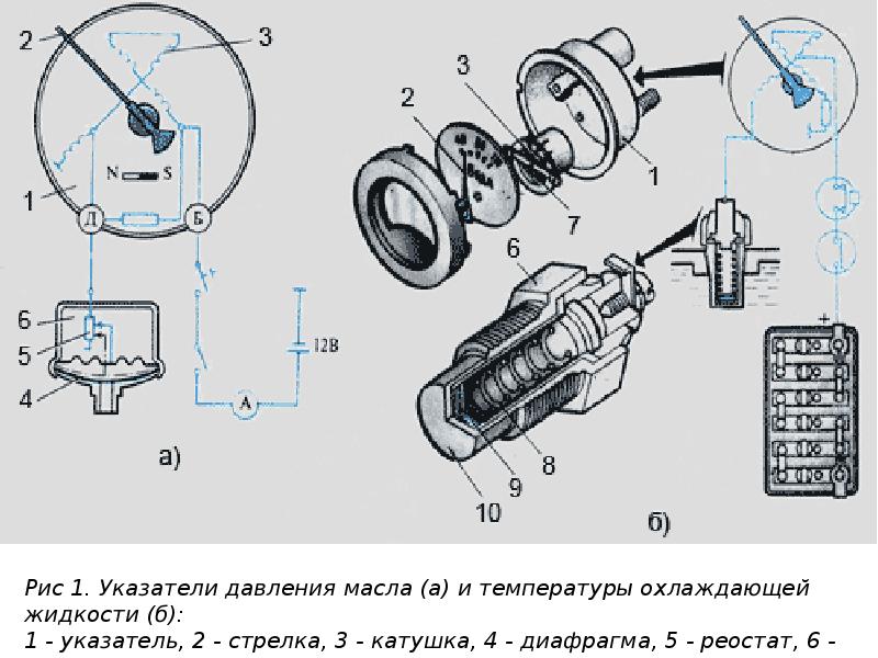 Схема подключения контрольно измерительных приборов