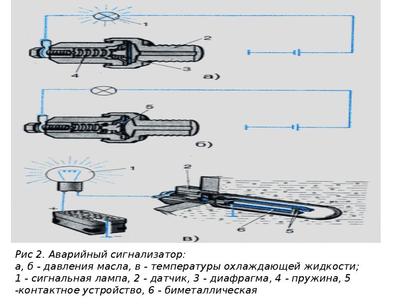 Охлаждающие приборы. Контрольно-измерительные проводник. Диафрагма датчик давления температуры. Кратко работа сигнализаторов аварийной температуры.