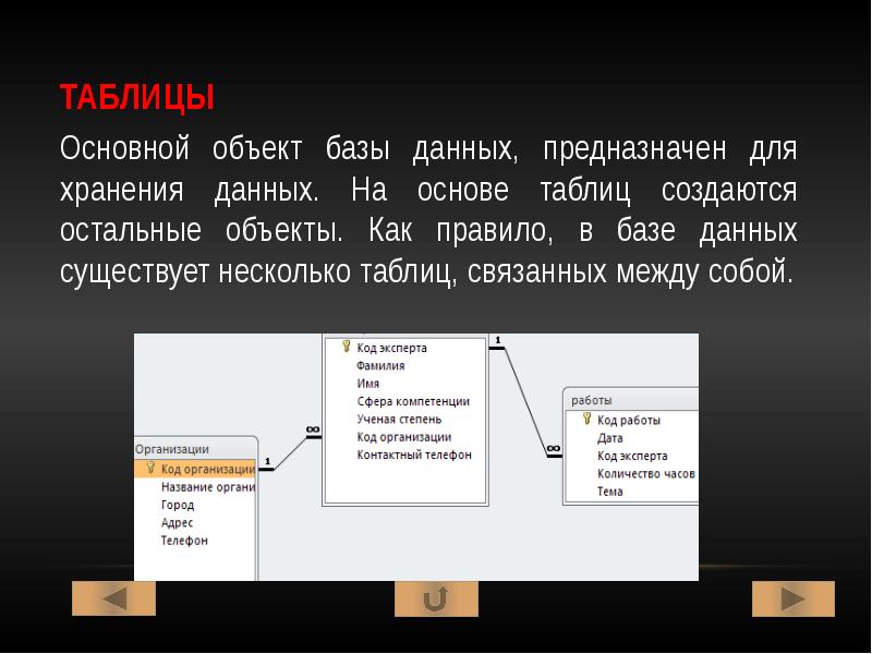 Основные объекты данных