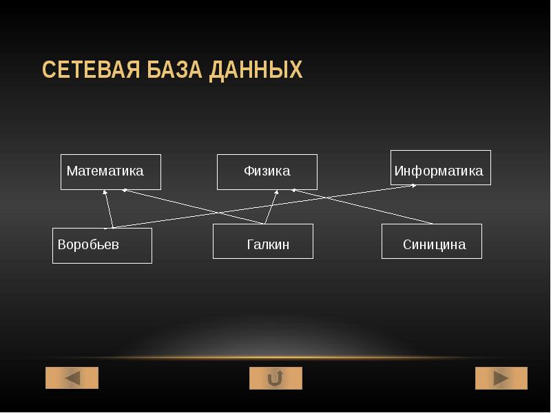 Сетевая база данных это