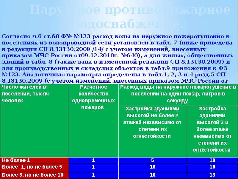 Техрегламент о безопасности сетей. Расход на наружное пожаротушение.