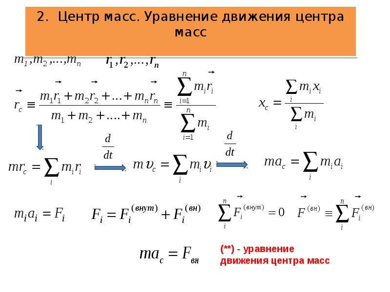 Основы динамики