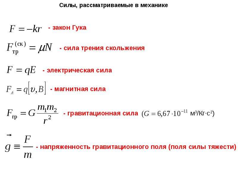 Все формулы динамики