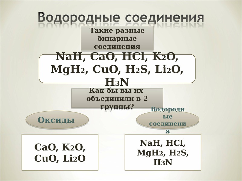Второе соединение водорода. Важнейшие классы бинарных соединений. Бинарное водородное соединение. Оксиды и летучие водородные соединения. Бинарные соединения летучие водородные соединения.