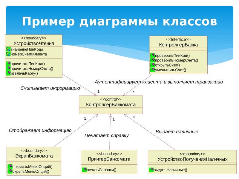 Презентация проектирование ис