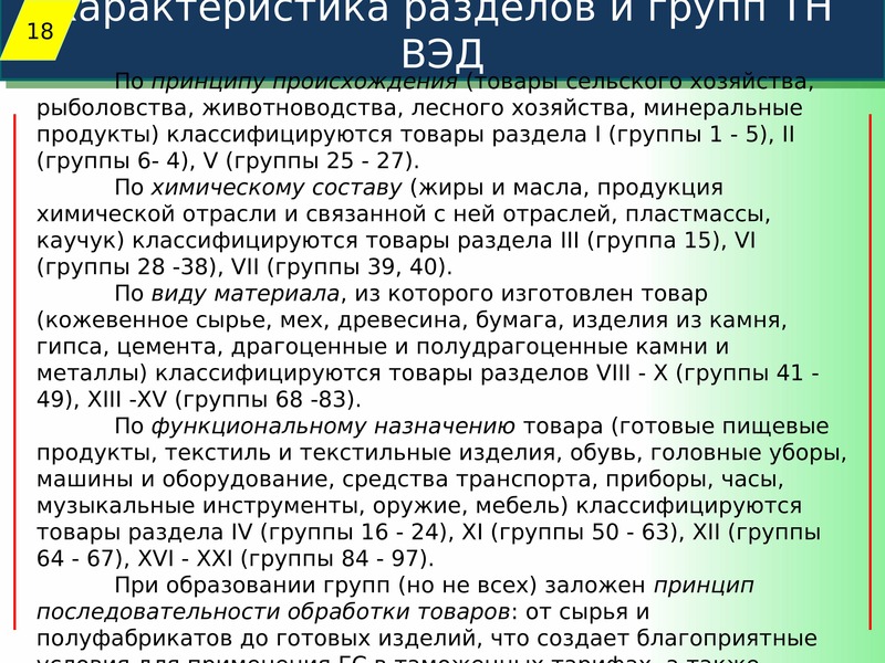 Декларирование товаров тн вэд еаэс. Тн ВЭД. Группы тн ВЭД. Гармонизированная система тн ВЭД. Группа 25 тн ВЭД.