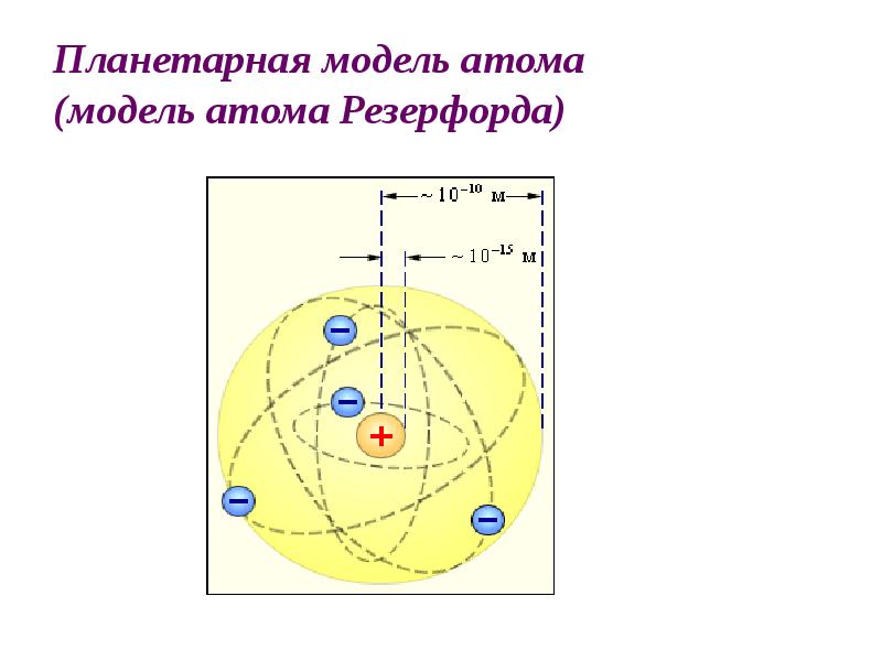 Какое строение атома предложил резерфорд. Модель строения атома Резерфорда. Планетарная модель строения атома Резерфорда. Строение ядра атома Резерфорда. Модель Резерфорда строение атома рисунок.