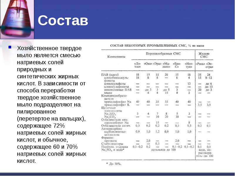 Состав n. Химический состав хозяйственного мыла формула. Состав хозяйственного мыла с химией. Состав жирных кислот хозяйственного мыла. Хозяйственное мыло химический состав.