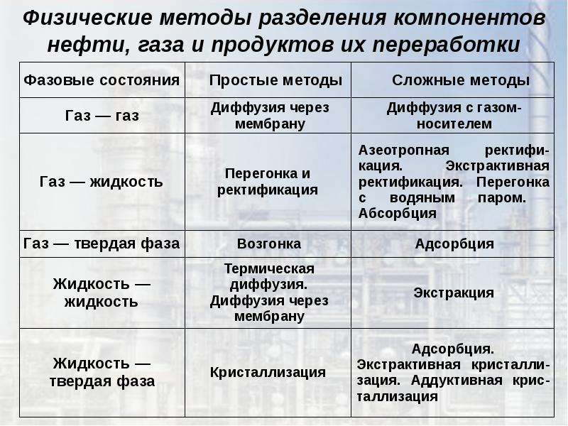 Нефть свойства таблица