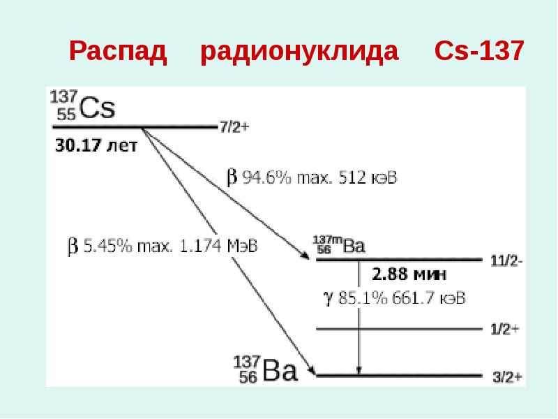20 распад. CS-137 схема распада. Распад нуклида CS-137. CS 137 образование и распад. CS 137.