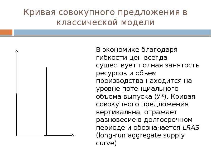 Кривая совокупного предложения. Совокупное предложение классическая и кейнсианская модели. Модель совокупного предложения. Классическая кривая совокупного предложения. Классическая модель совокупного предложения.