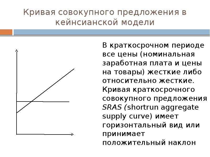 Модель ad as презентация