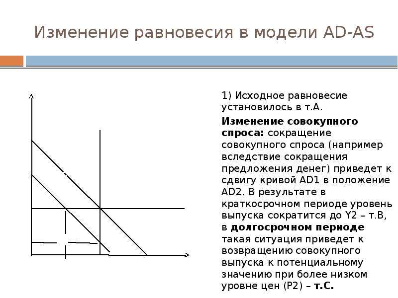 Модель ad as презентация