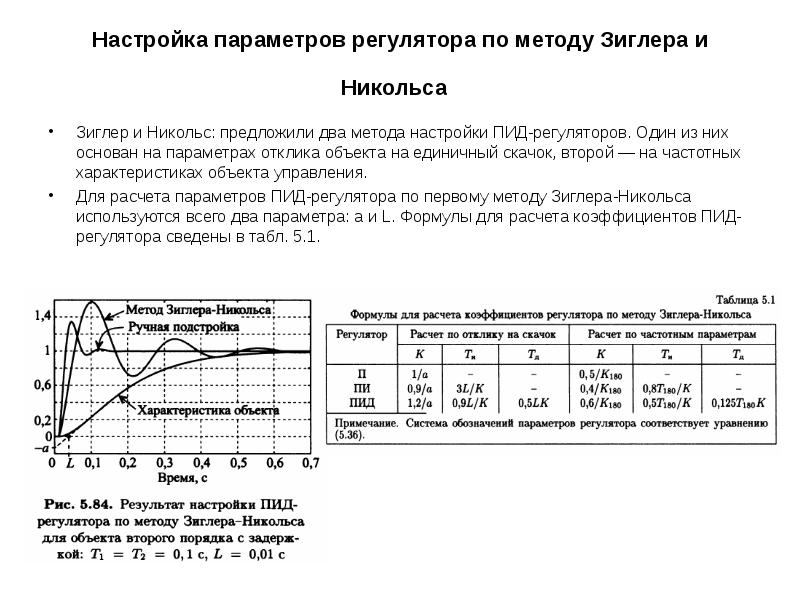 Схема работы пид регулятора