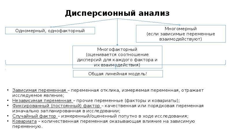 Многофакторный дисперсионный анализ презентация