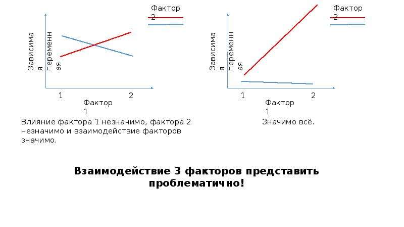 На рисунке изображена дисперсионная кривая для некоторого вещества интенсивное поглощение света