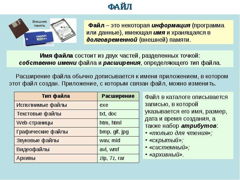 Программа карта памяти