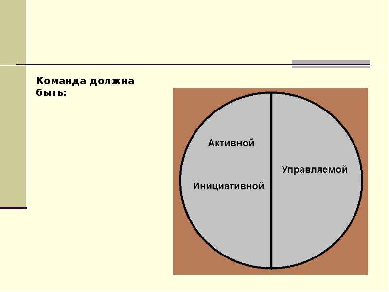 Какая должна быть команда. Команда должна быть. Команды должны быть четкими. У квалифицированной команды должны быть.