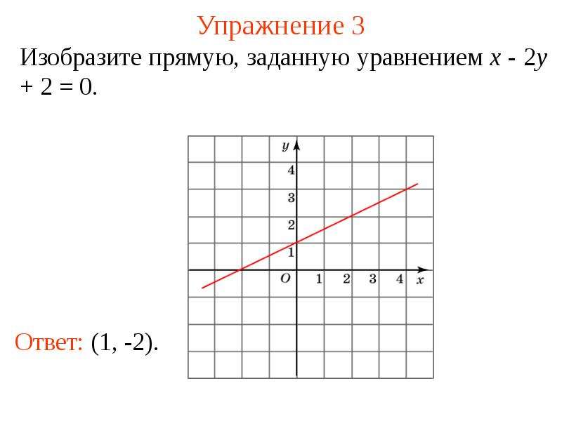 Прямая x 1. Изобразить прямую заданную уравнением. Построить прямые заданные уравнениями. Прямая заданная уравнением y=. График прямой задается уравнением.