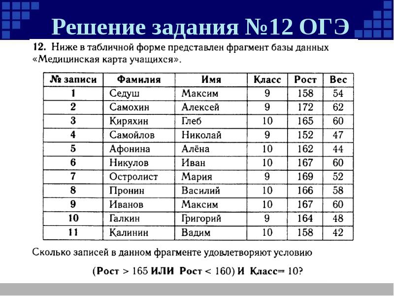 Открытая база огэ. 12 Задание ОГЭ. База по ОГЭ это. Код школы в базе ОГЭ. База по ОГЭ из Москвы.