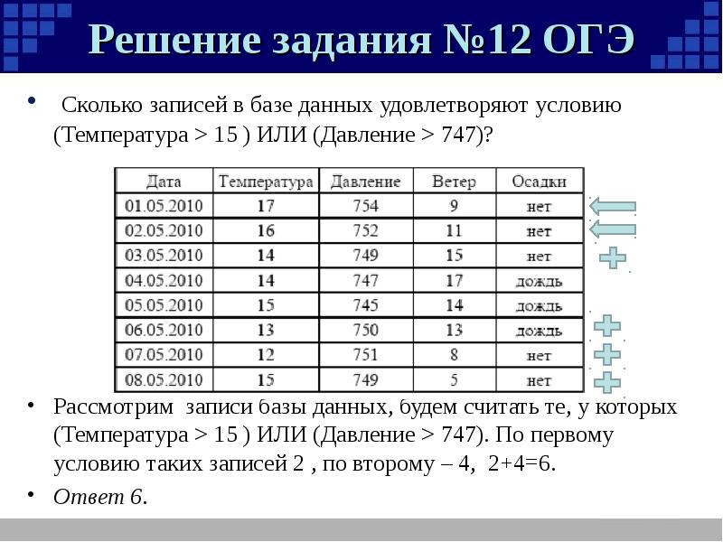 На рисунке приведен фрагмент таблицы базы данных