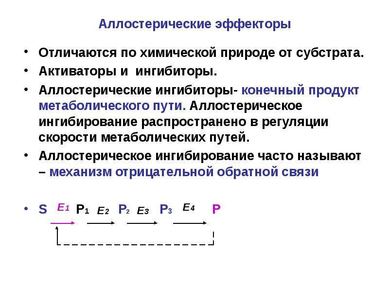 Регуляция активности ферментов презентация