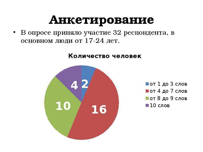 В опросе приняли. В опросе участвовало. Повышение степени участия респондентов в опросах. В опросе приняло или приняли участие. Технические средства в опросе респондента.