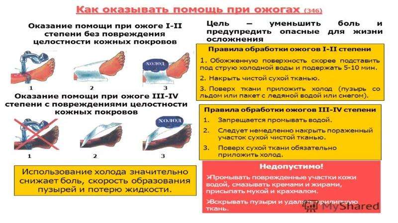 Оказание первой помощи при термических ожогах презентация