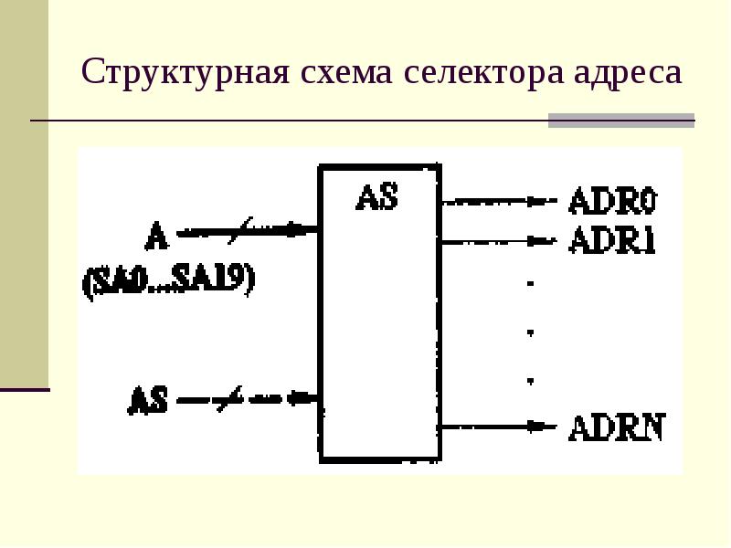 Пример селектора