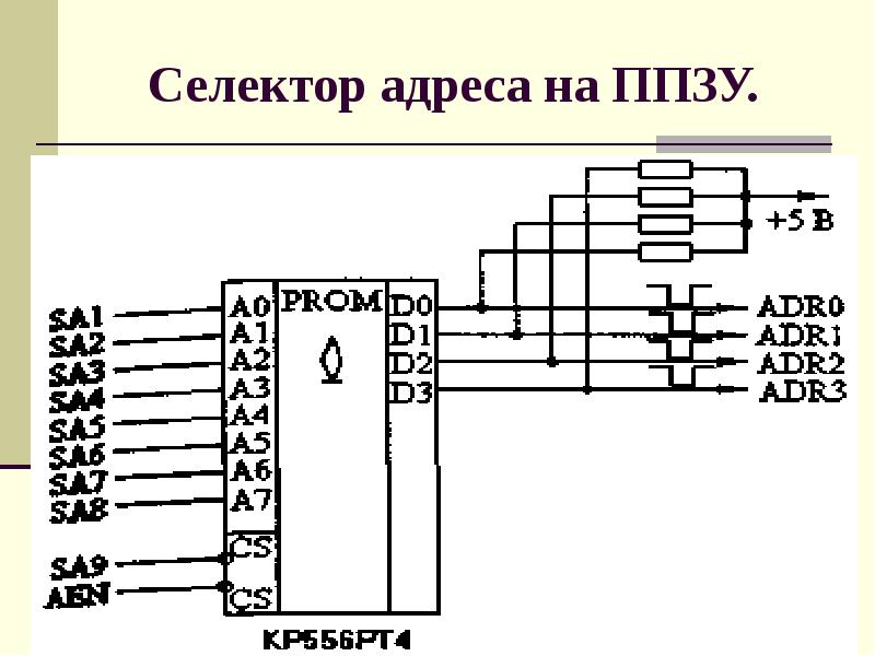 Селектор г