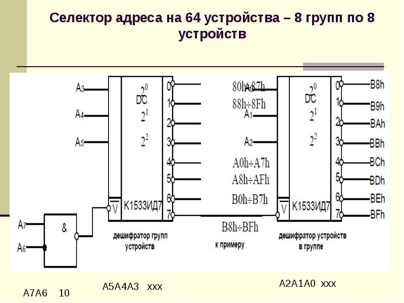 Какие элементы найдет браузер используя селектор link