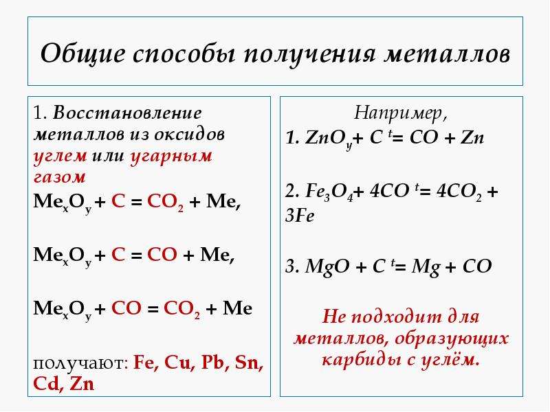 Рисунок иллюстрирует способ получения основных оксидов