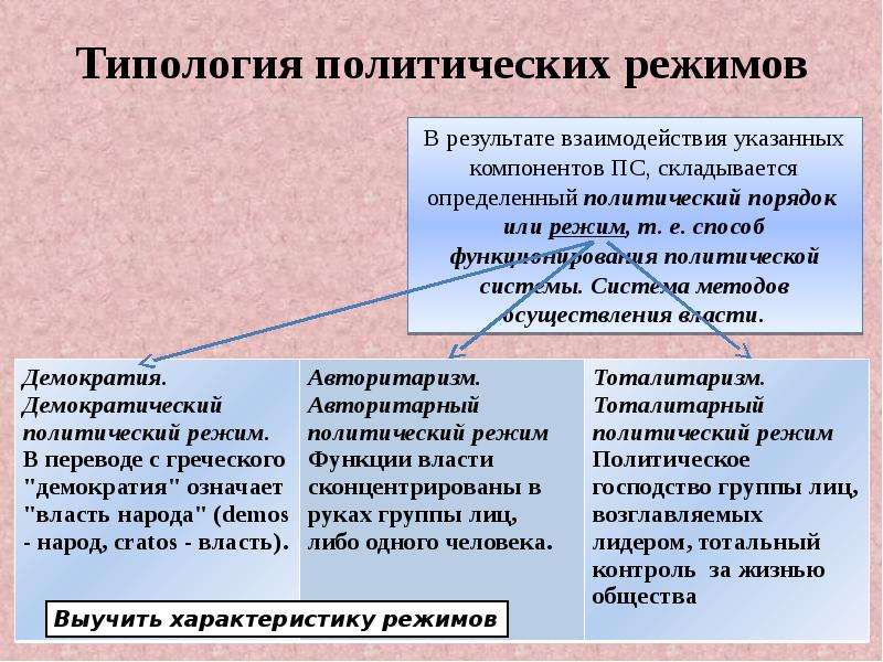 План типология политических режимов егэ обществознание