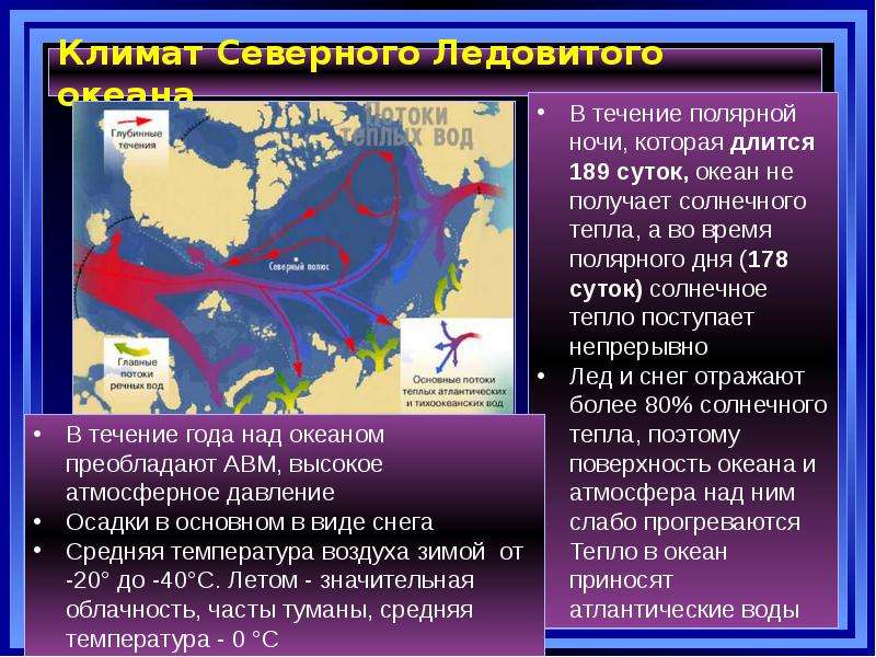 Средняя температура северного ледовитого океана