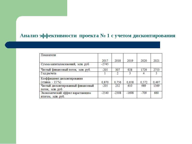 Выбор ставки дисконтирования для оценки эффективности проектов