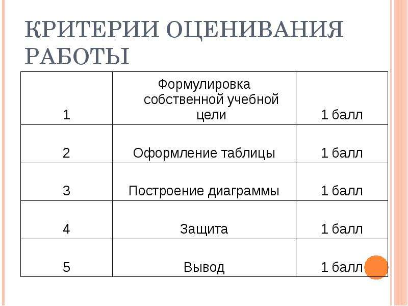 Критерии оценки работы