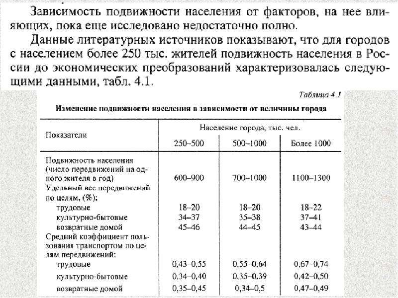 Зависимость населения. Транспортная подвижность населения. Коэффициент транспортной подвижности. Факторы транспортной подвижности населения. Показатели транспортной подвижности населения презентация.