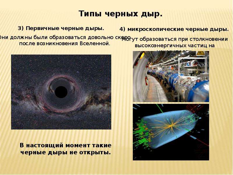 Что представляет собой черная дыра. Черная дыра. Черные дыры типы. Микроскопические черные дыры. Черные дыры презентация.