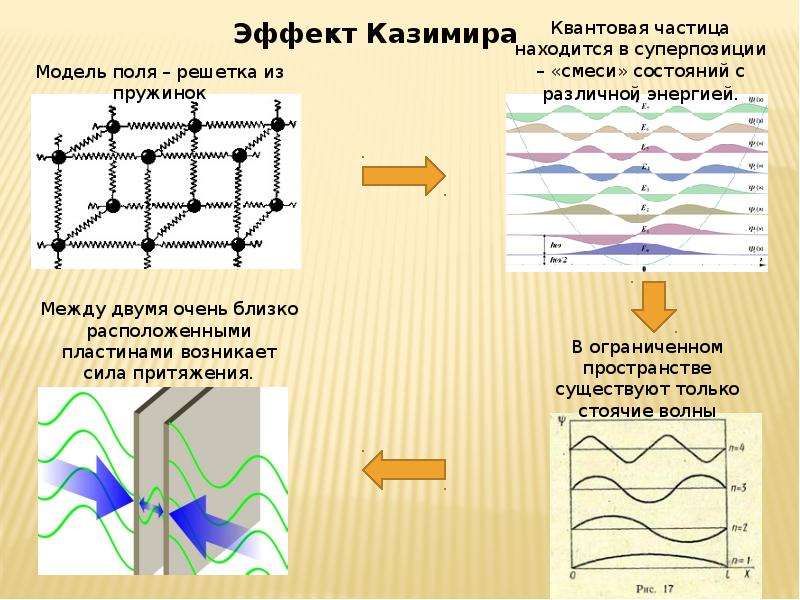 Квантовые частицы