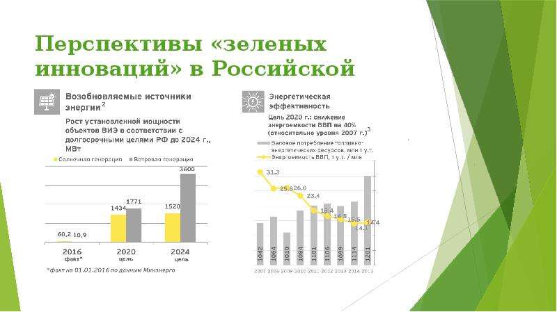 Проекты зеленой экономики в россии