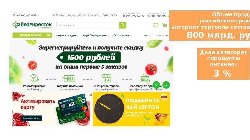 Презентация торговой сети