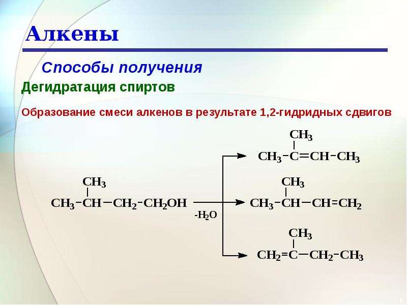 Алкены получение