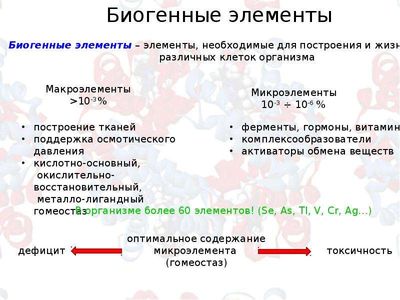 Биогенные элементы презентация