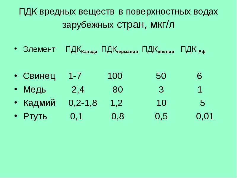 Пдк вредных веществ