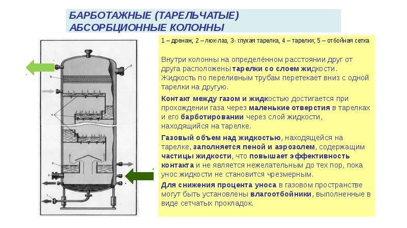 Адсорбция абсорбция картинка