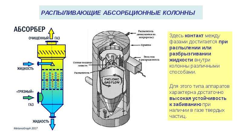 Адсорбция абсорбция картинка